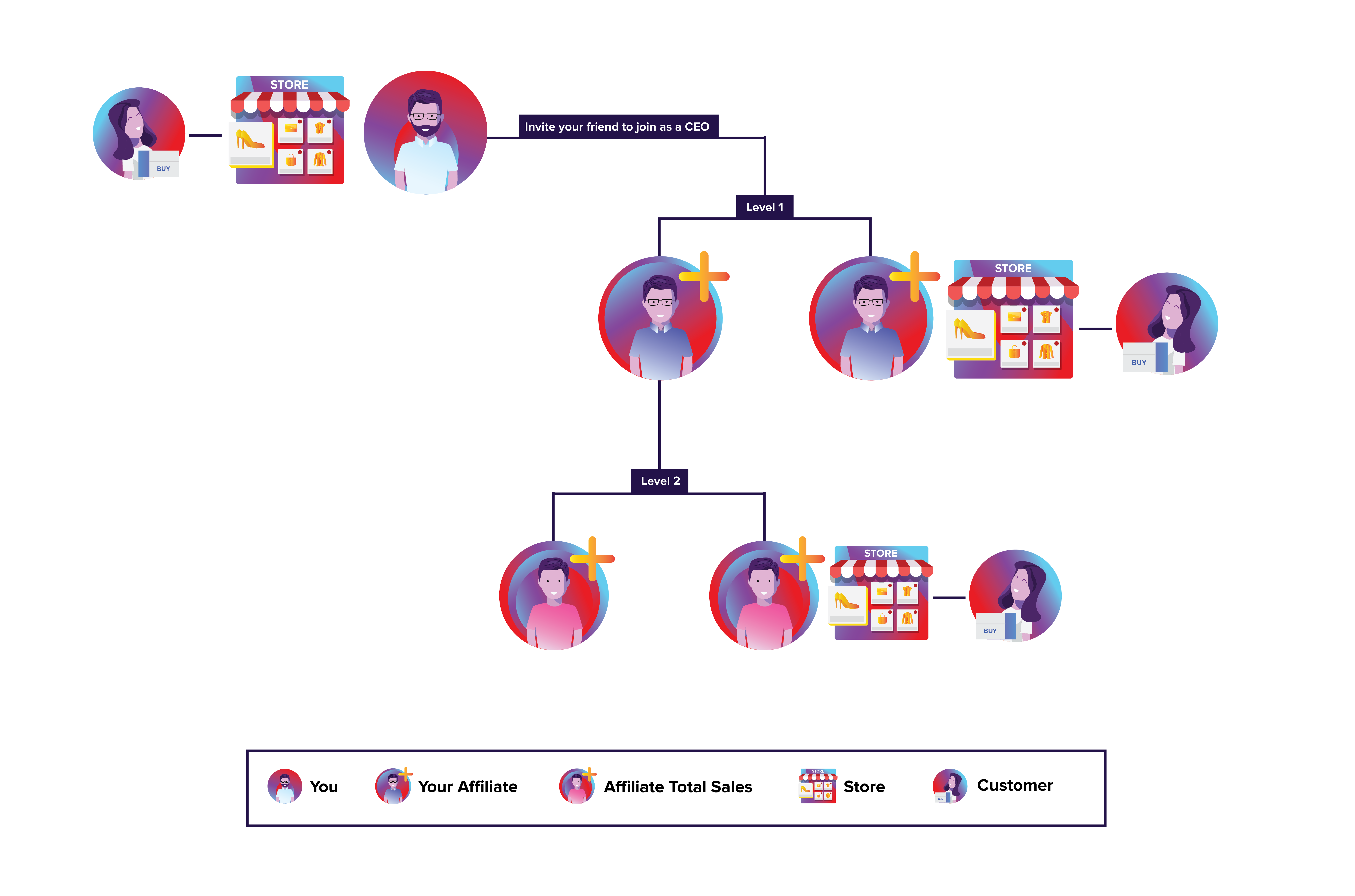 affiliate chart