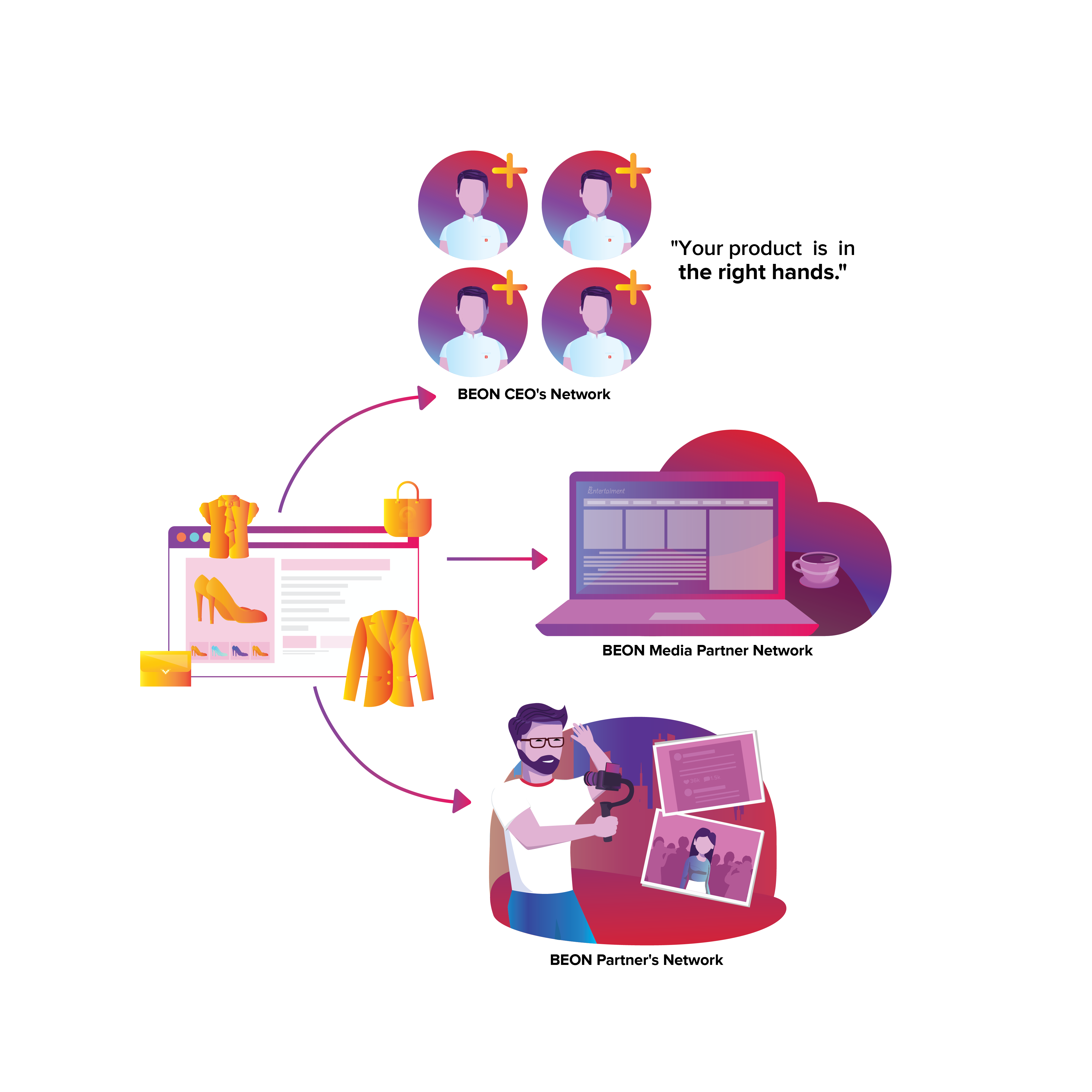 Supplier flow